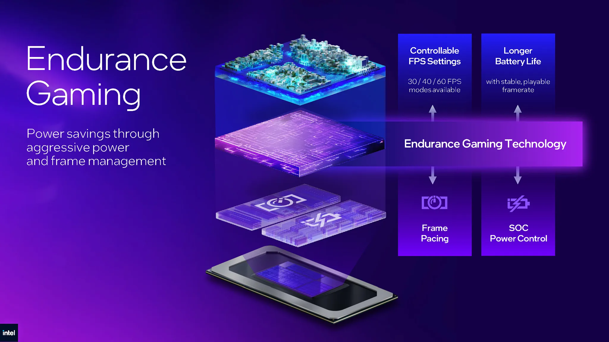 Intel Arc G Series G3 Extreme Handheld Pc Slide 3