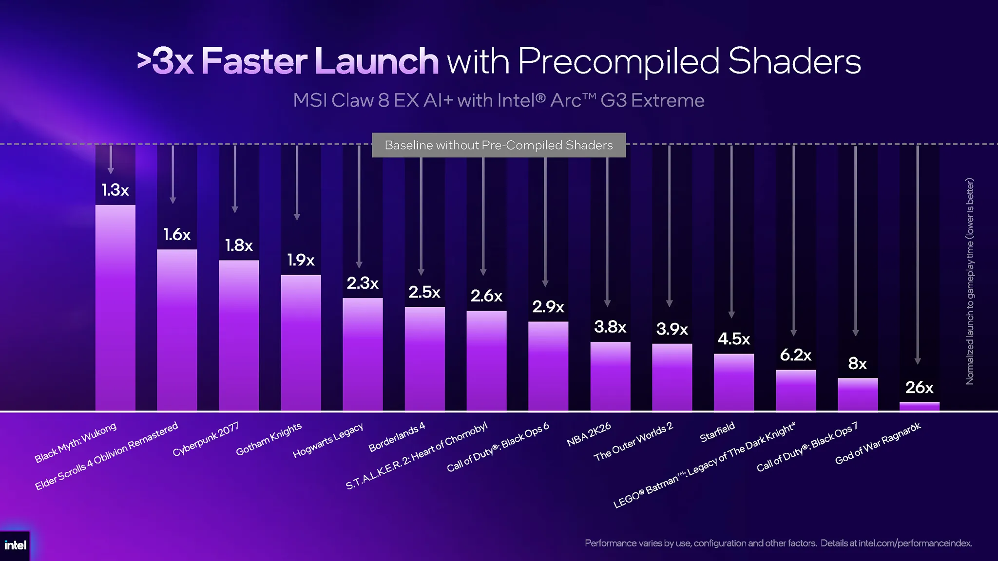 Intel Arc G Series G3 Extreme Handheld Pc Slide 6