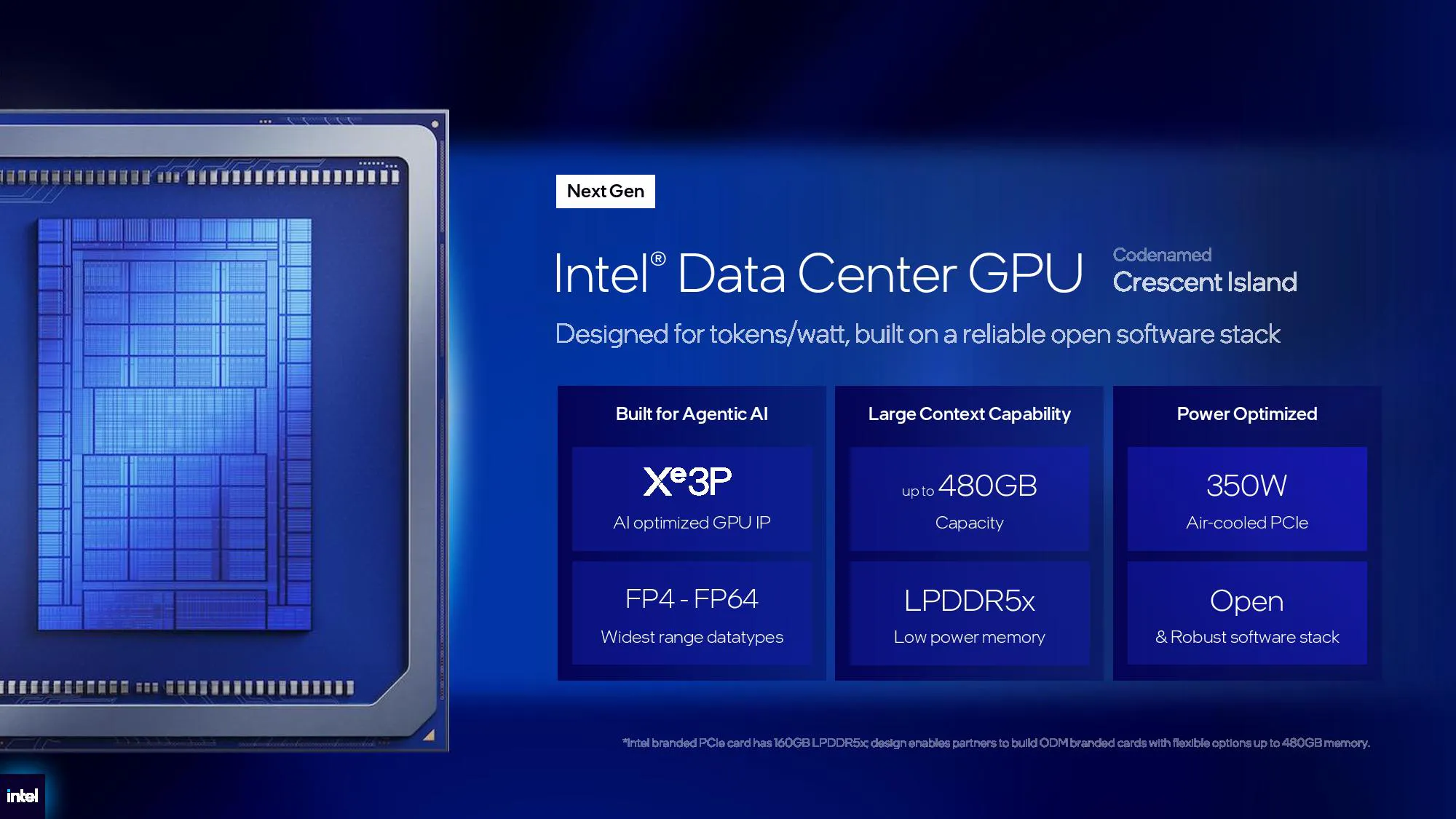 Intel Crescent Island Ai Gpu
