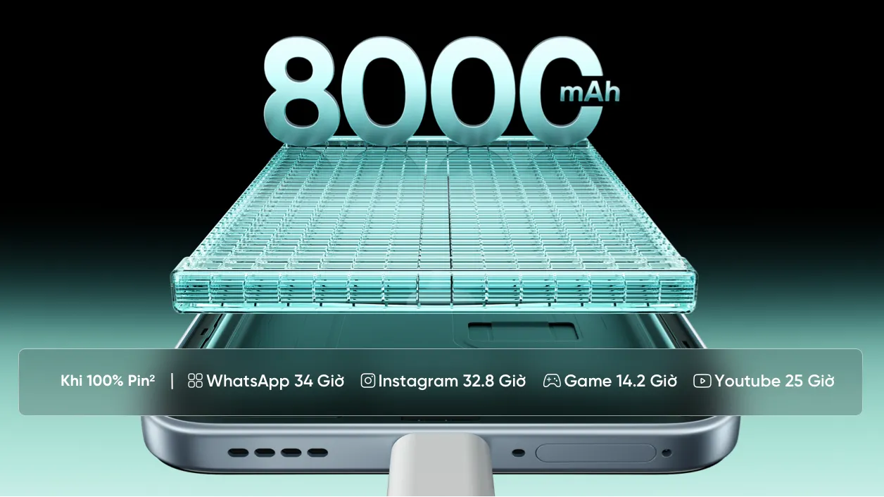 Realme 16t 5g Pin Titan 8000 Mah 1