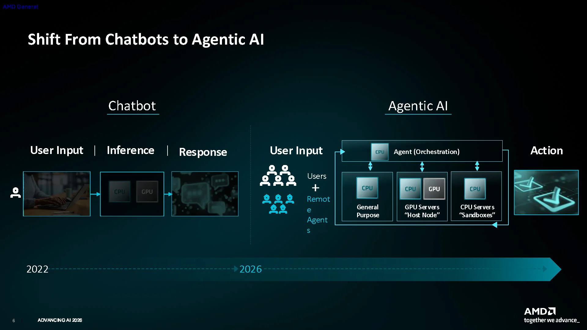 Amd Epyc 9006 Series 3 Tier Agentic Ai Data Center 1
