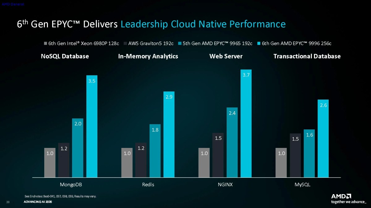 Amd Epyc 9006 Series 3 Tier Agentic Ai Data Center 11