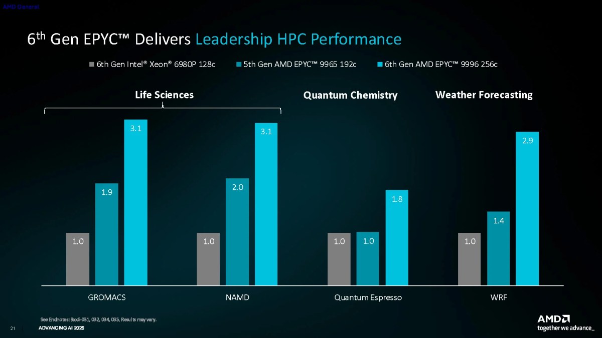 Amd Epyc 9006 Series 3 Tier Agentic Ai Data Center 12