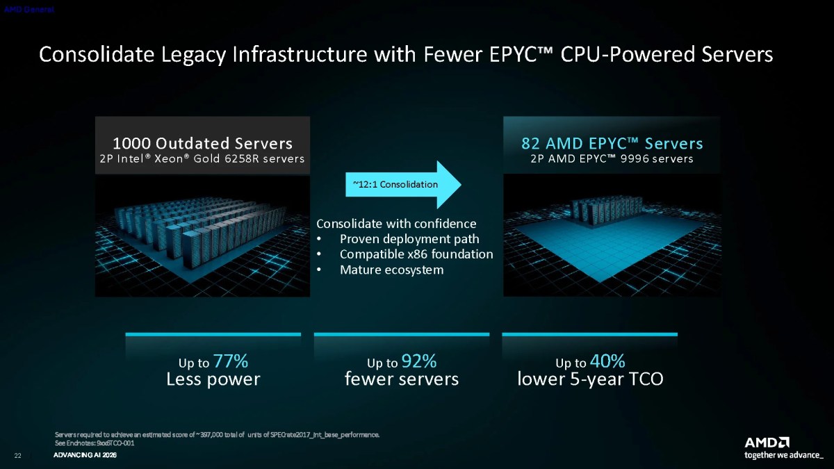 Amd Epyc 9006 Series 3 Tier Agentic Ai Data Center 13