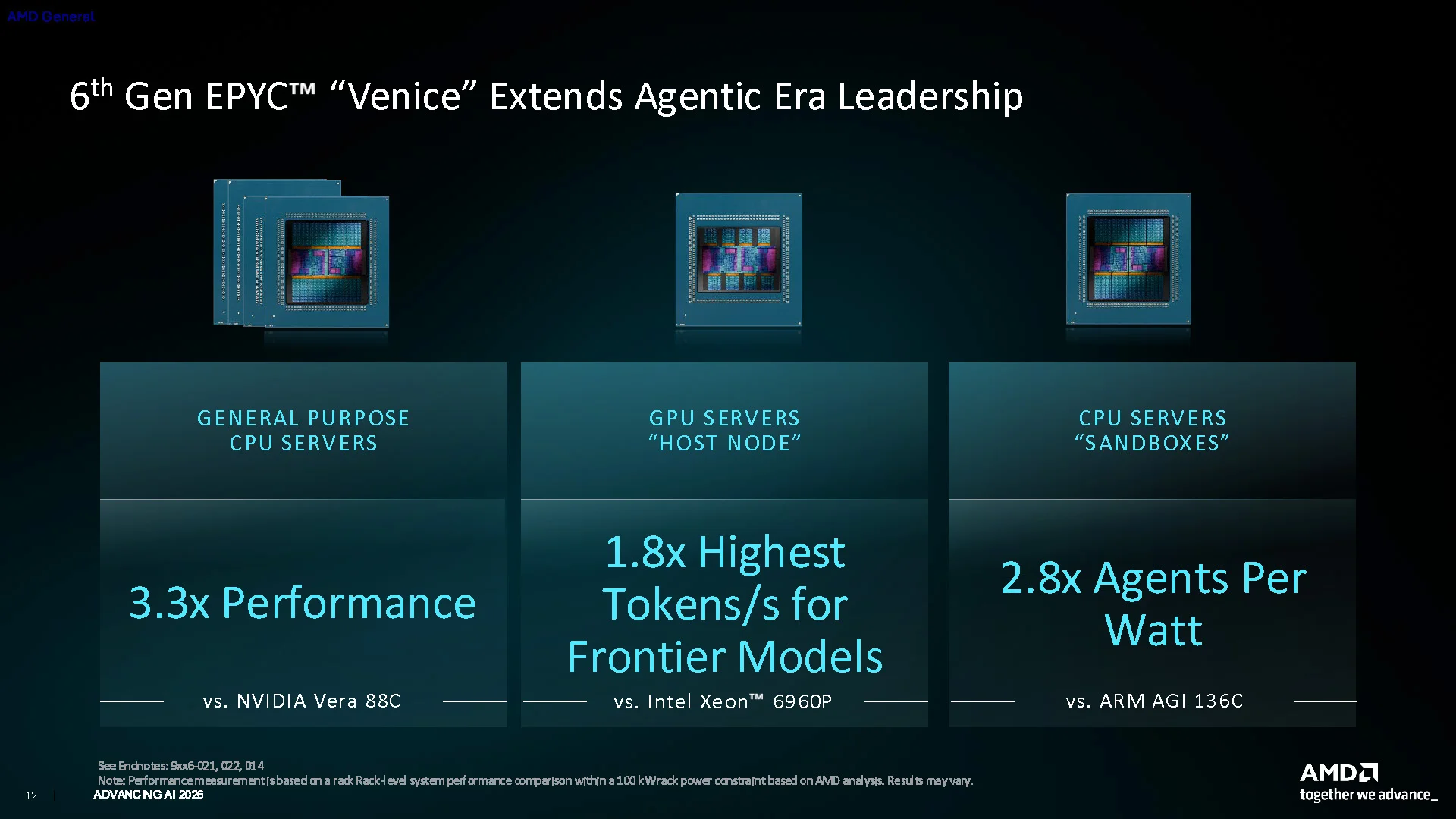 Amd Epyc 9006 Series 3 Tier Agentic Ai Data Center 3