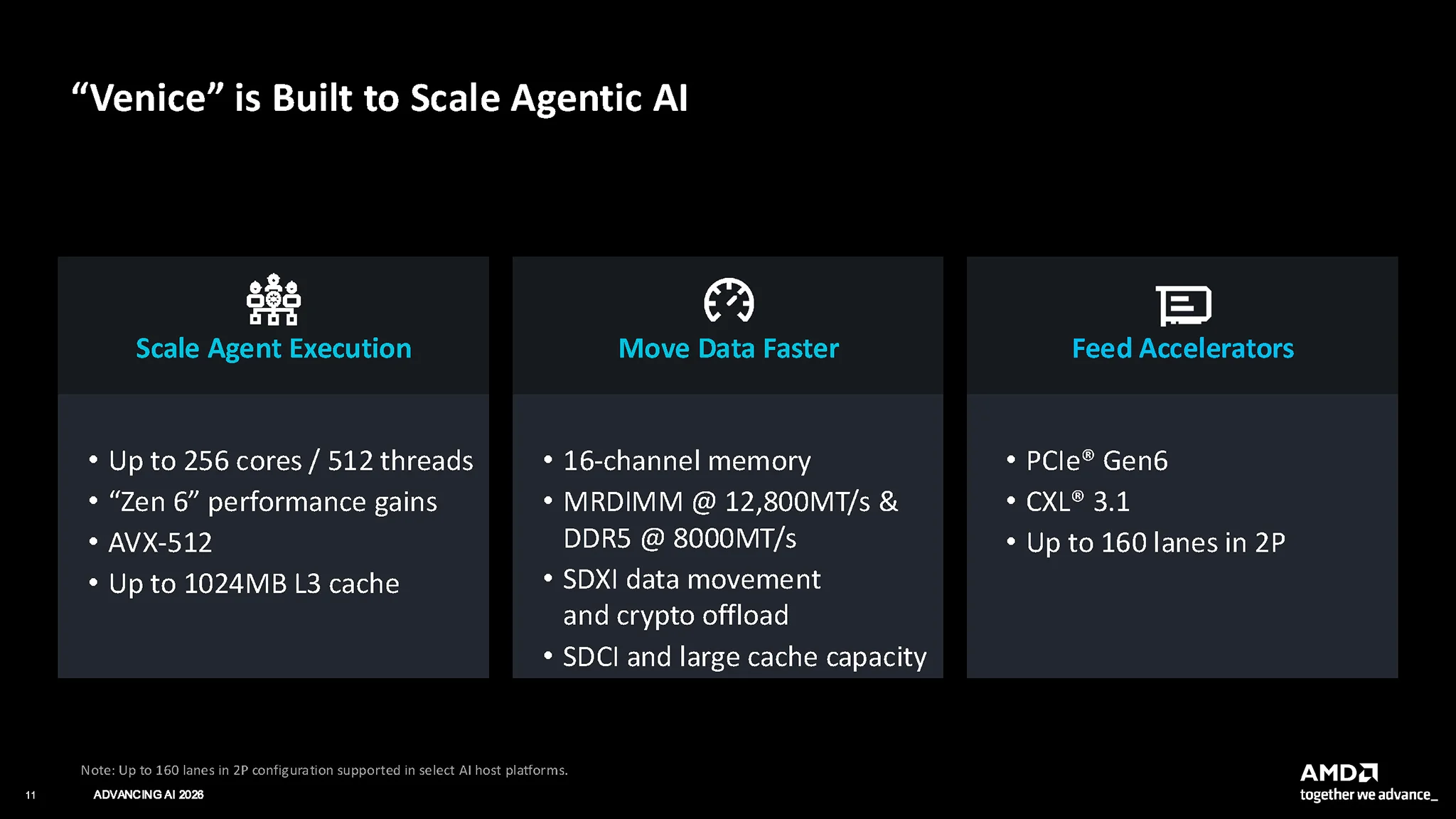 Amd Epyc 9006 Series 3 Tier Agentic Ai Data Center 6