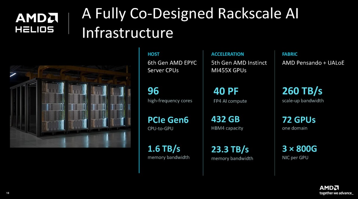 Amd Instinct Mi455x Mi430x Cdna 5 12