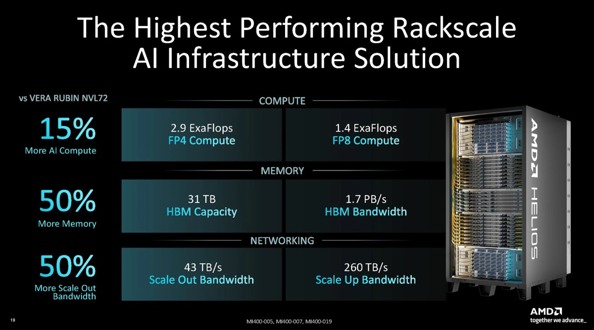 Amd Instinct Mi455x Mi430x Cdna 5 13
