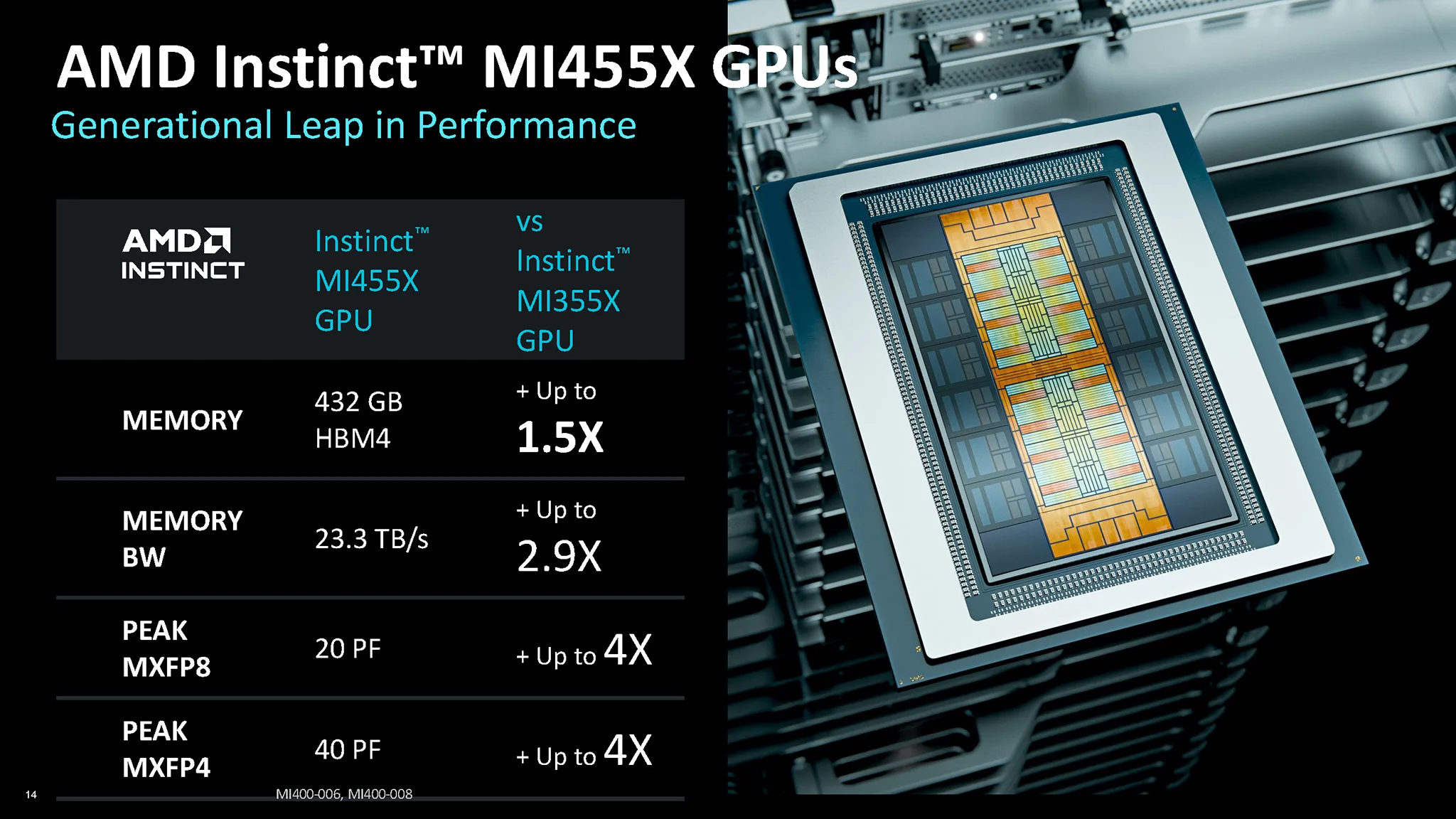 Amd Instinct Mi455x Mi430x Cdna 5 14