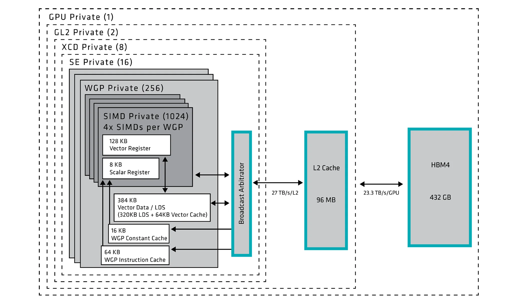 Amd Instinct Mi455x Mi430x Cdna 5 6