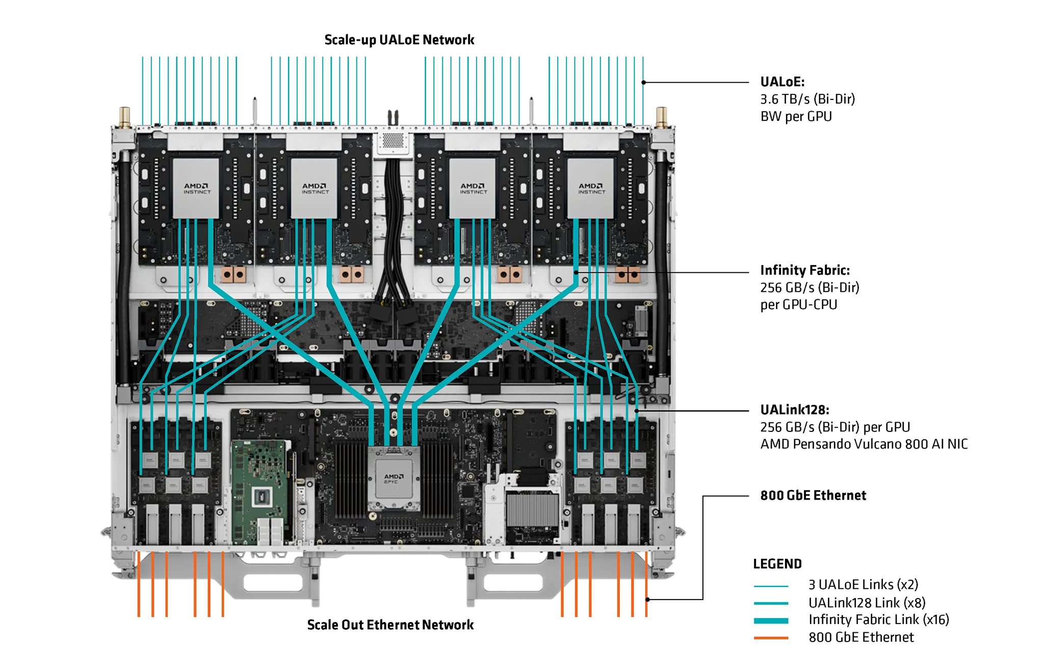 Amd Instinct Mi455x Mi430x Cdna 5 8