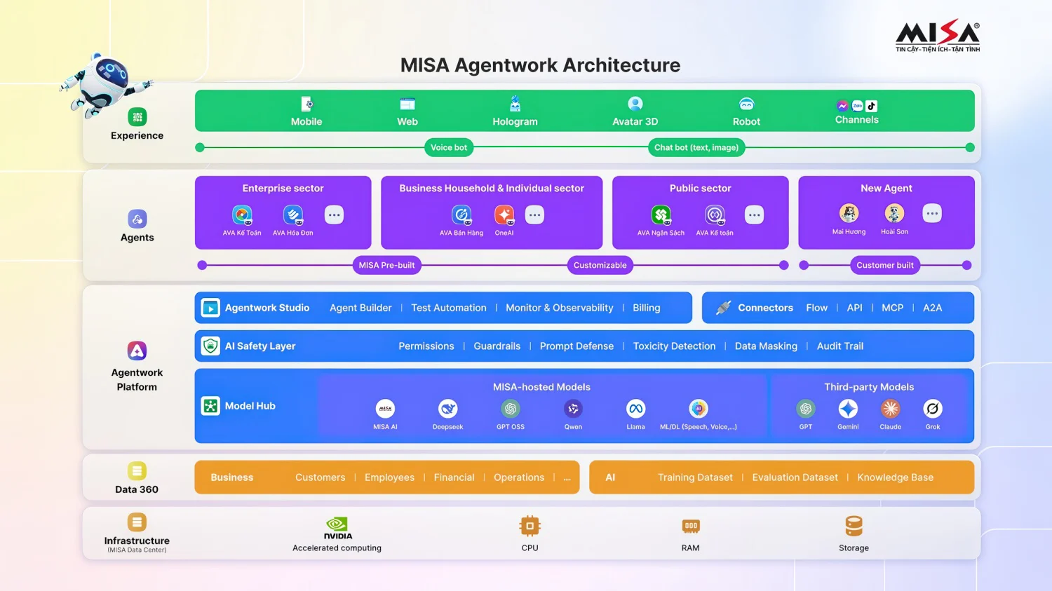 Misa Local Ai Nvidia Dgx H200 2