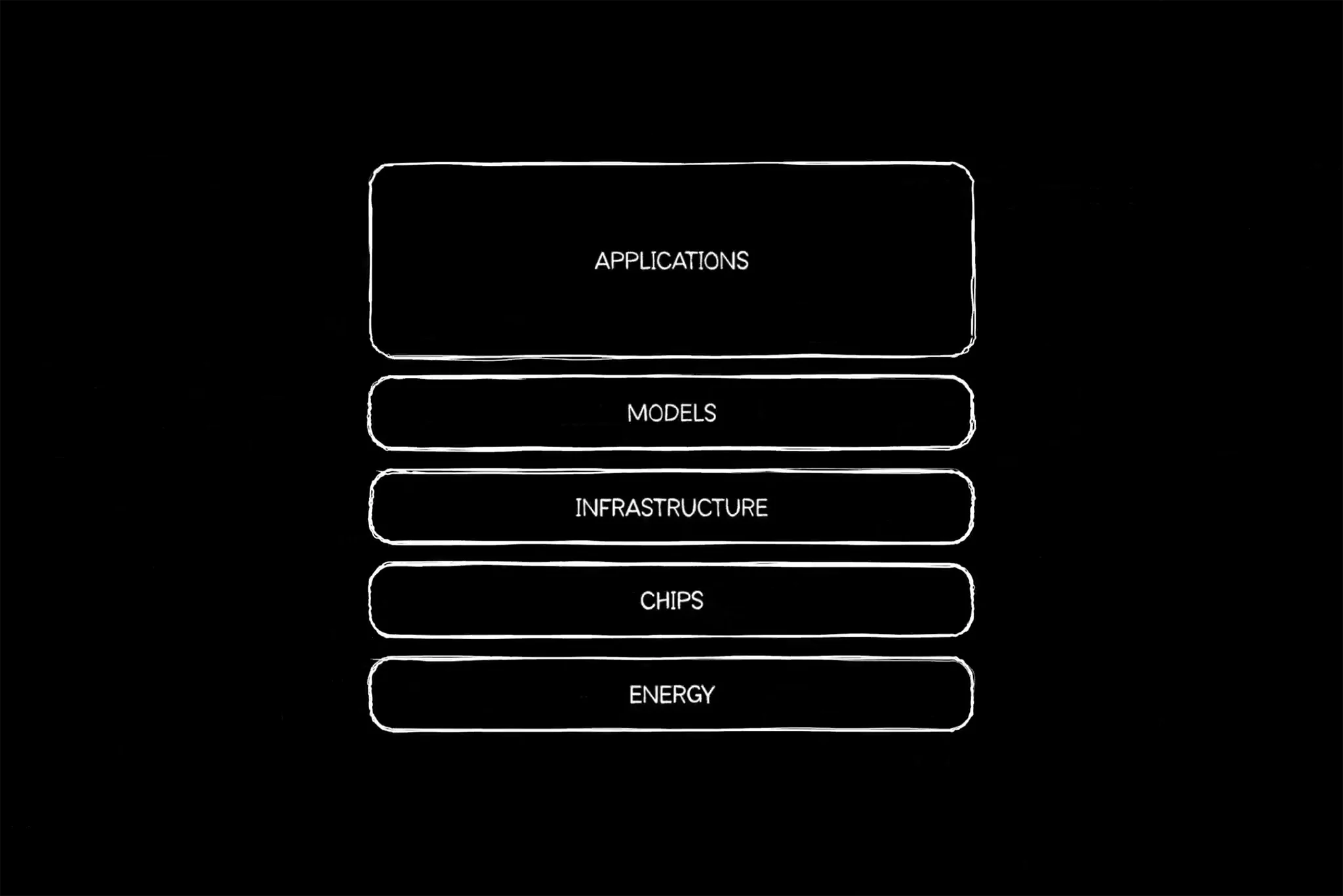Nvidia Tri Tue Nhan Tao Ai 5 Layer Cake 1