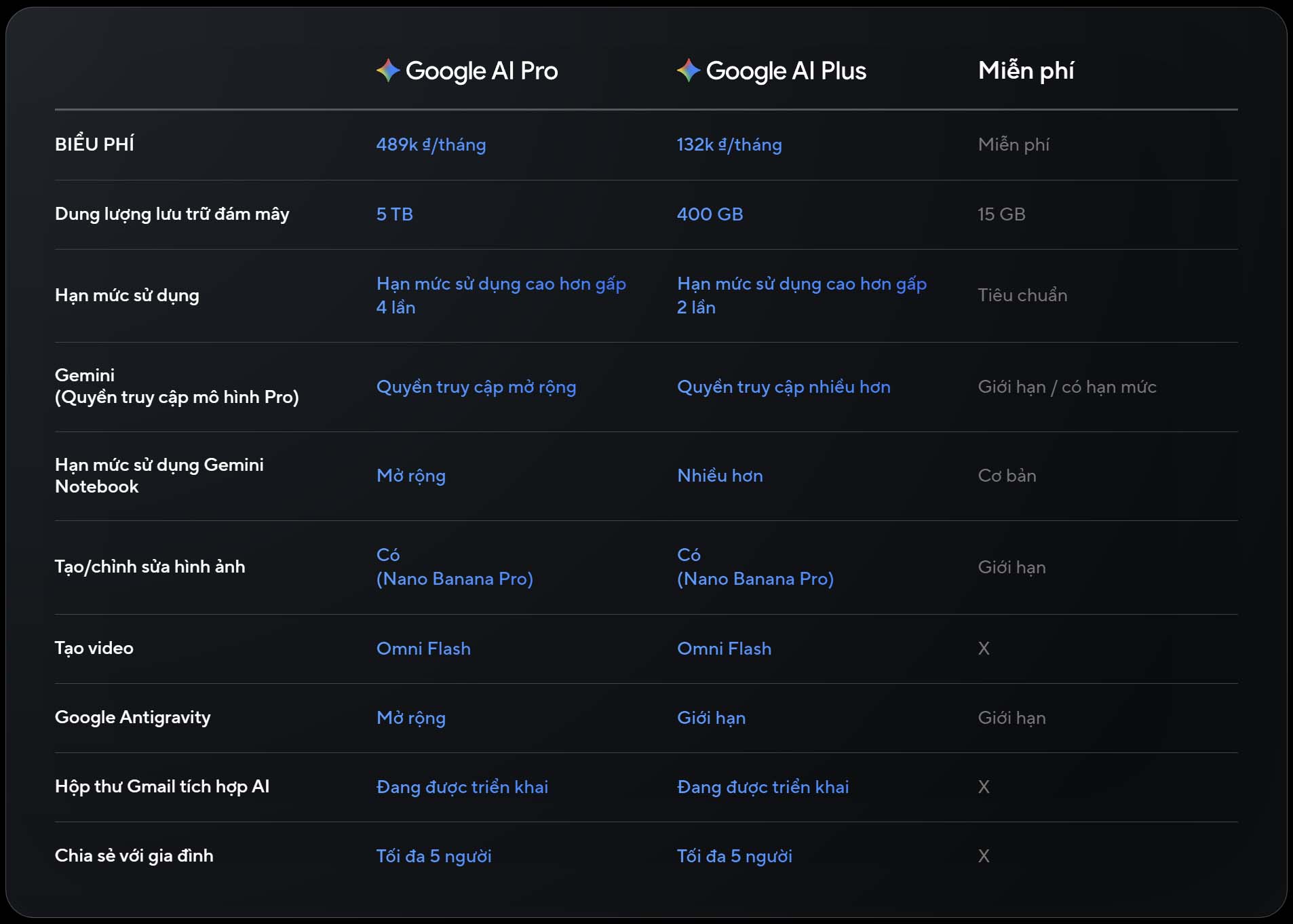 Google Ai Pro Vs Google Ai Plus Vs Free