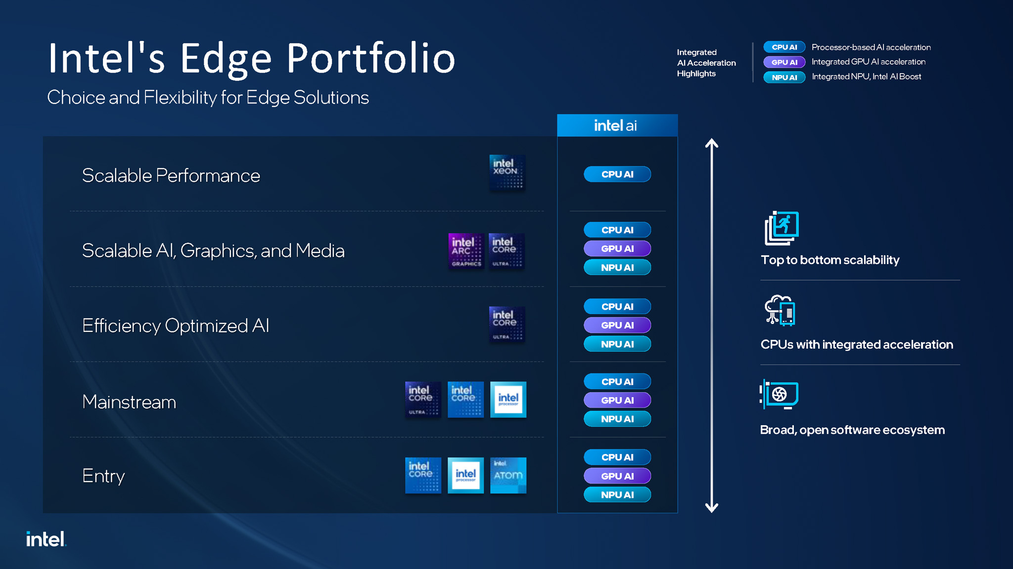 Intel Edge Ai Physical Ai Doanh Nghiep Migovi 12