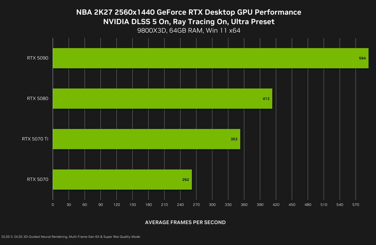 Nvidia Dlss 5 Nba 2k27 1