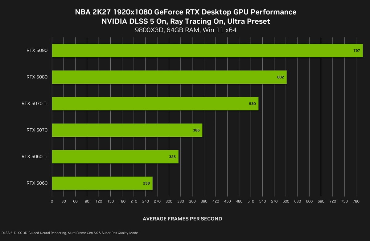 Nvidia Dlss 5 Nba 2k27 2