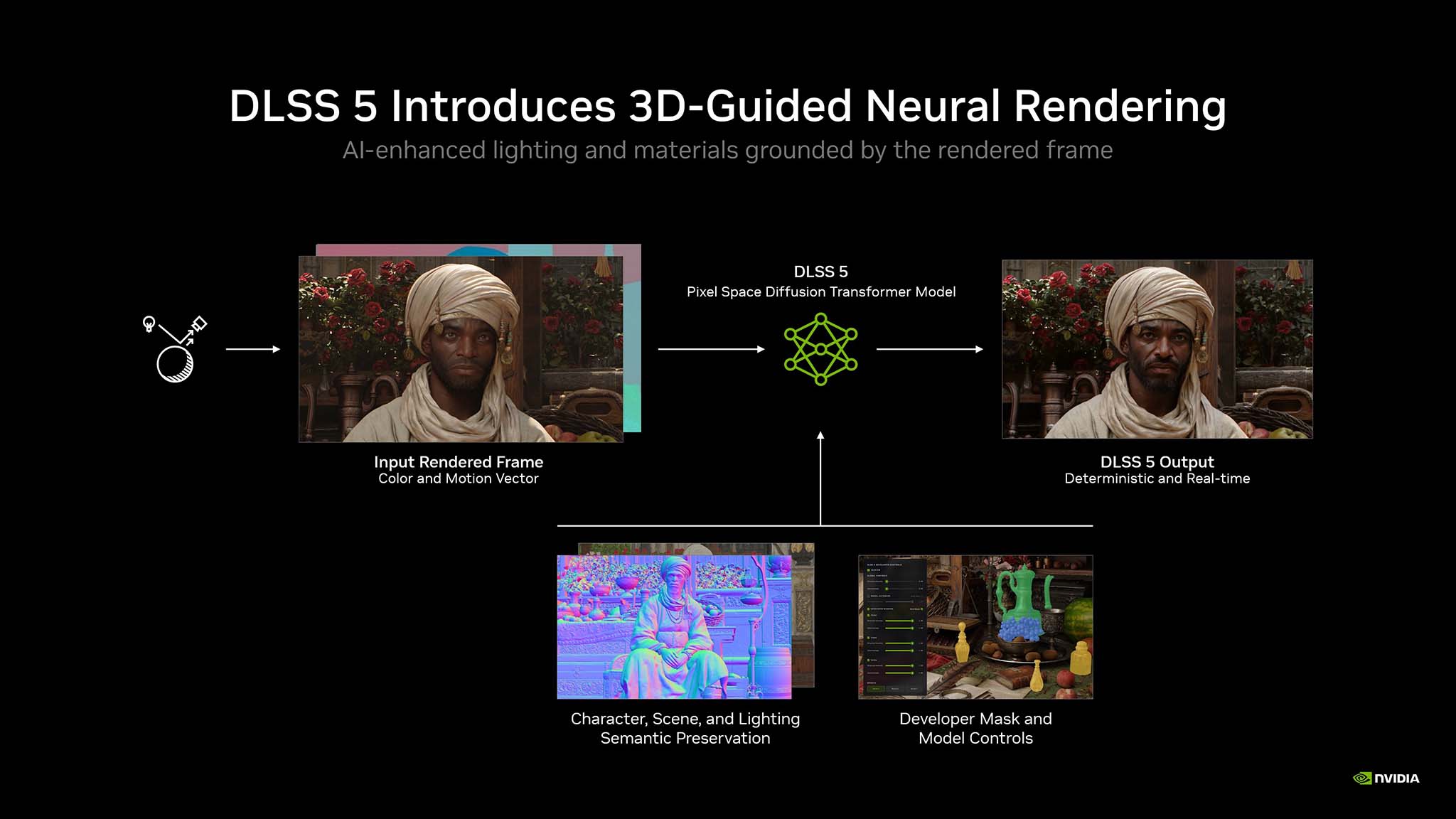 Nvidia Dlss 5 Nba 2k27 3d Guided Neural Rendering