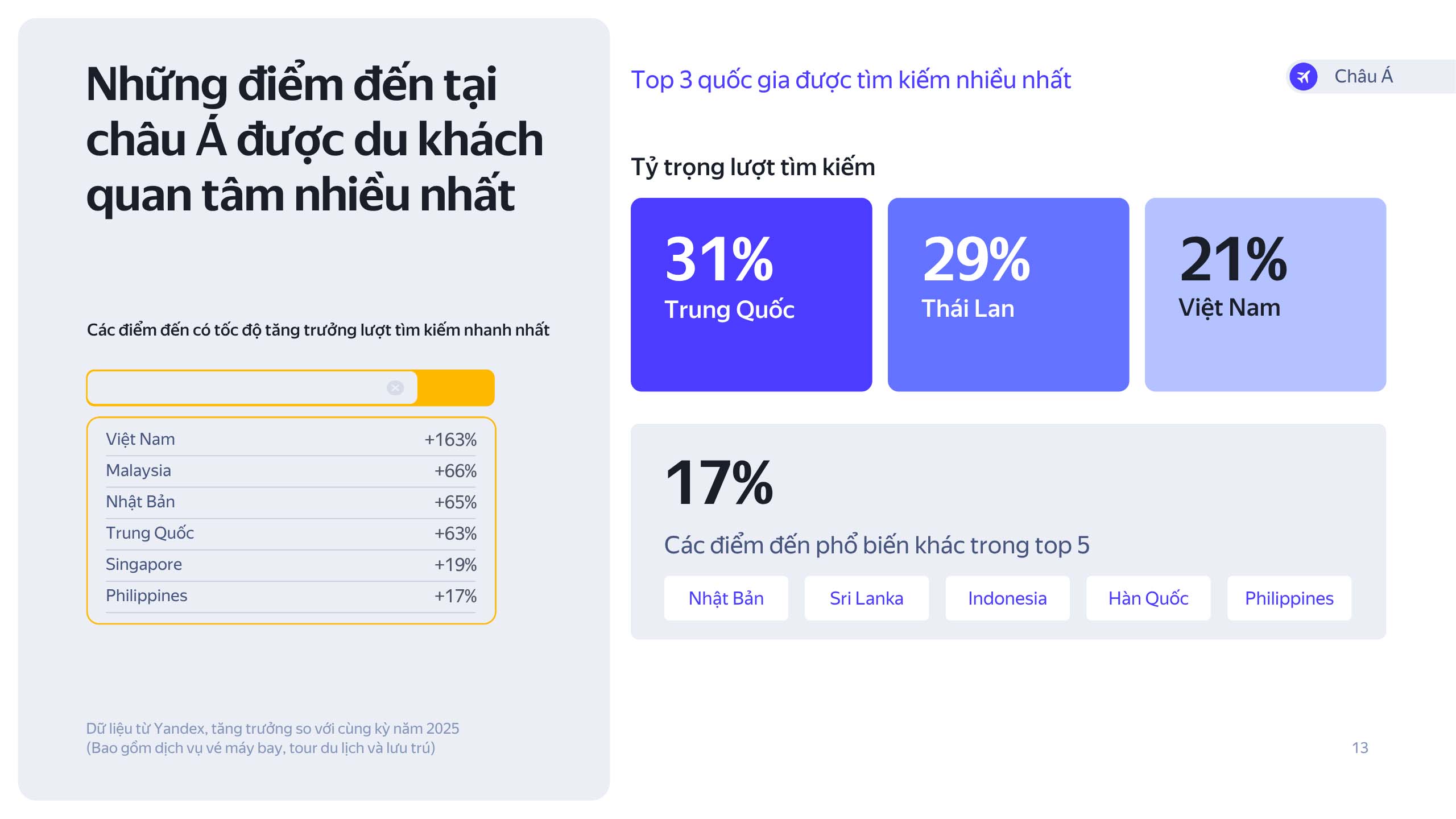 1 Trieu Luot Du Khach Nga Toi Viet Nam
